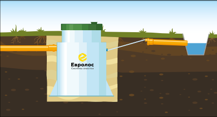 Монтаж септиков