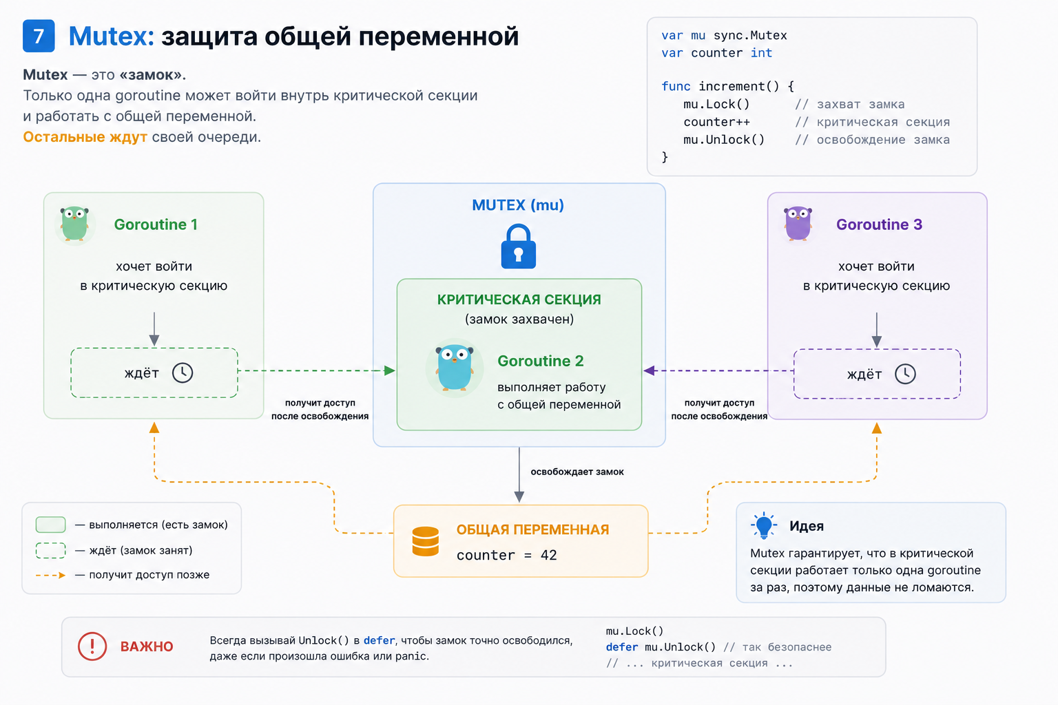 Mutex защита общей переменной