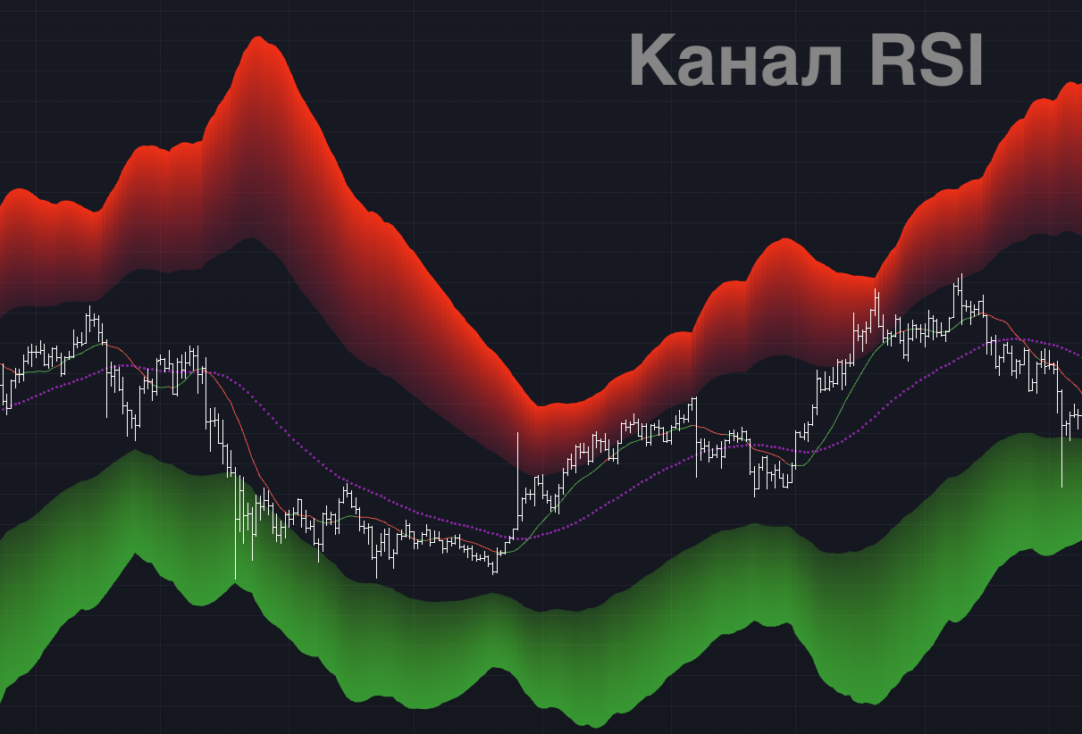 Канал RSI