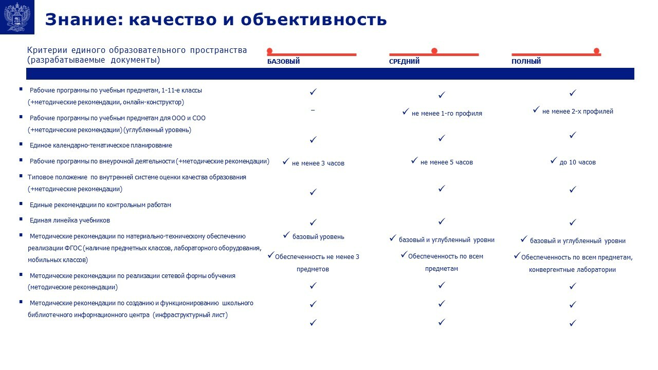 В каком году был разработан проект школа минпросвещения россии тест с ответами