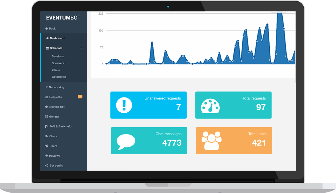 chatbot builder stats