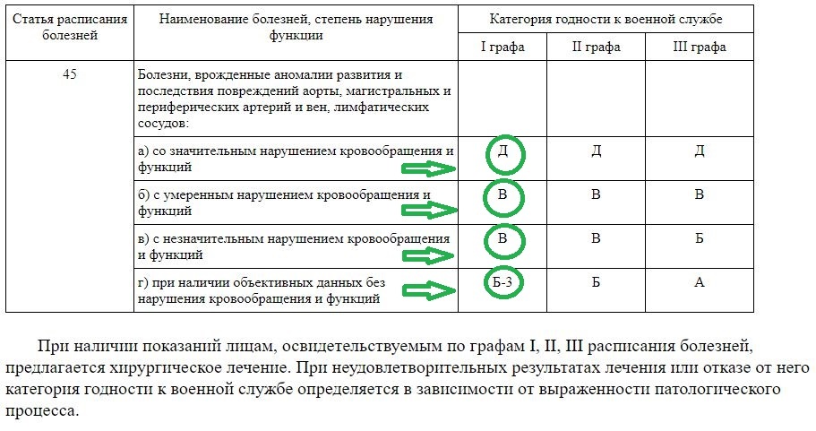 Категория а армия какие войска