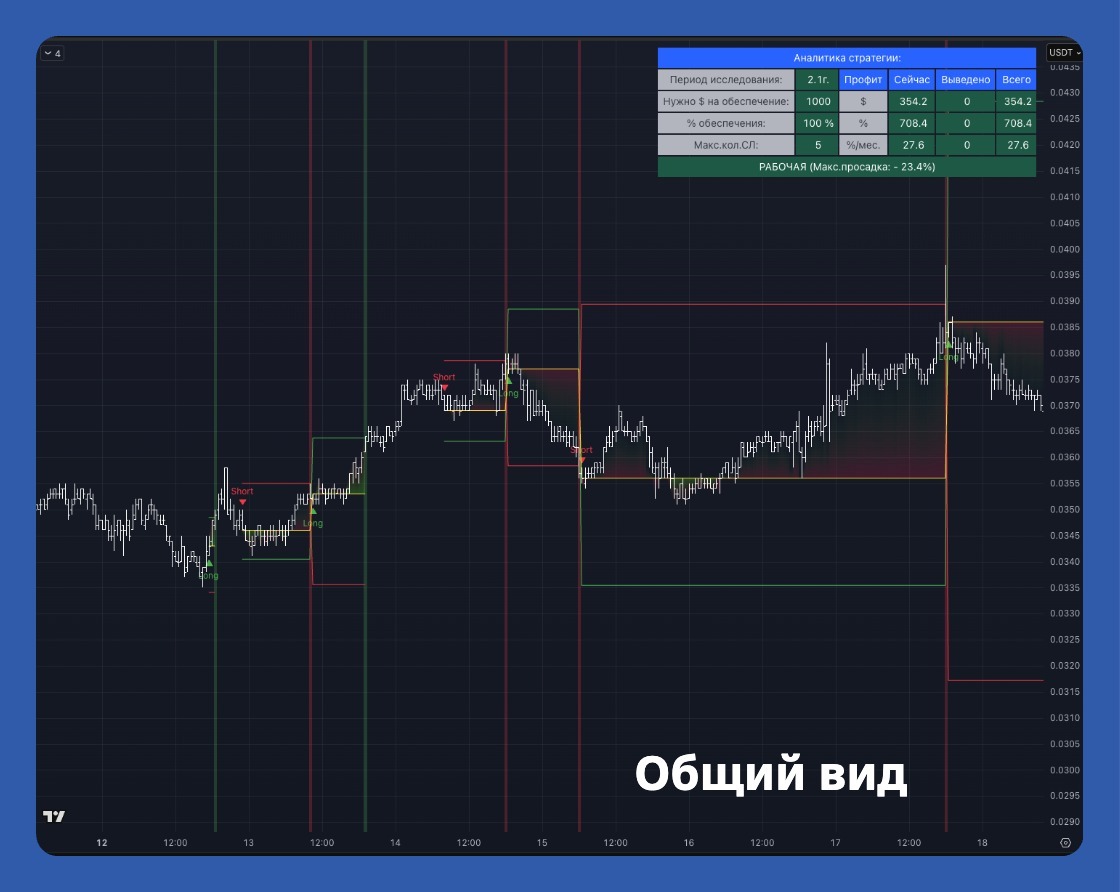 Краткое описание