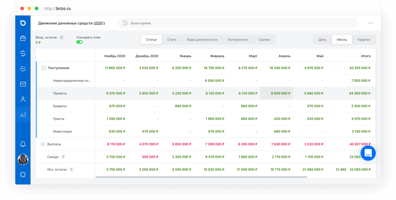 CRM система с финансово-управленческим учетом