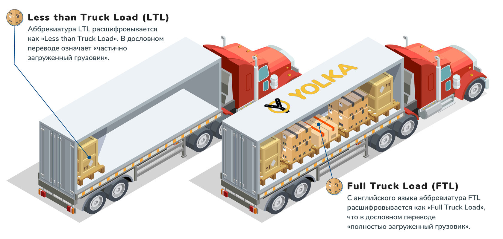 FTL vs LTL