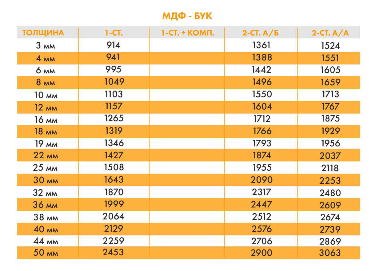 Фанерованный мдф