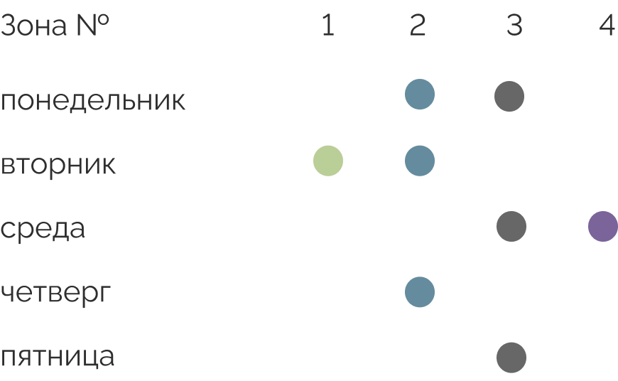 Прекрасный коммерческий и коммерческий спешиалти кофе. Прокомментируйте здесь. почему эти понятия смешиваются?