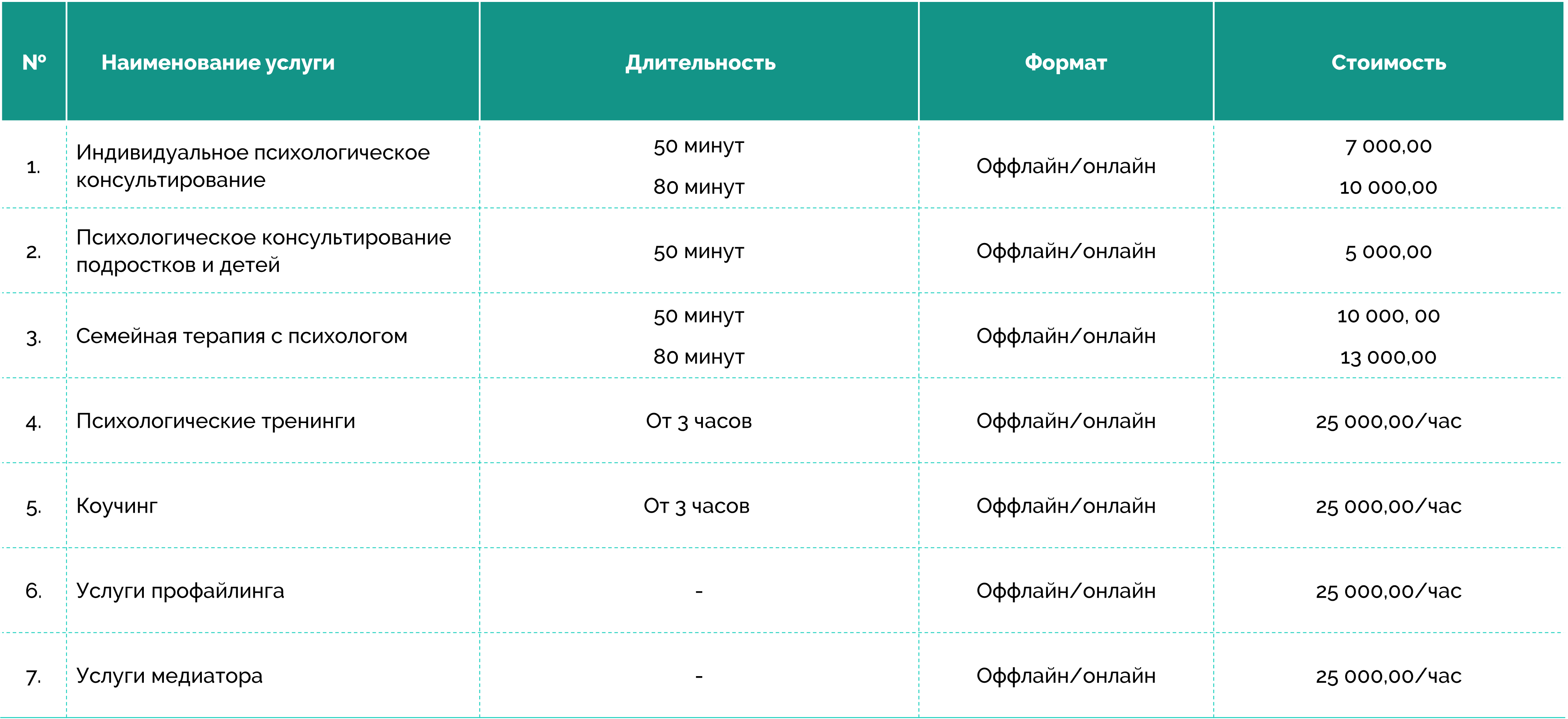 Центр психологии «Личность» (Специалисты)