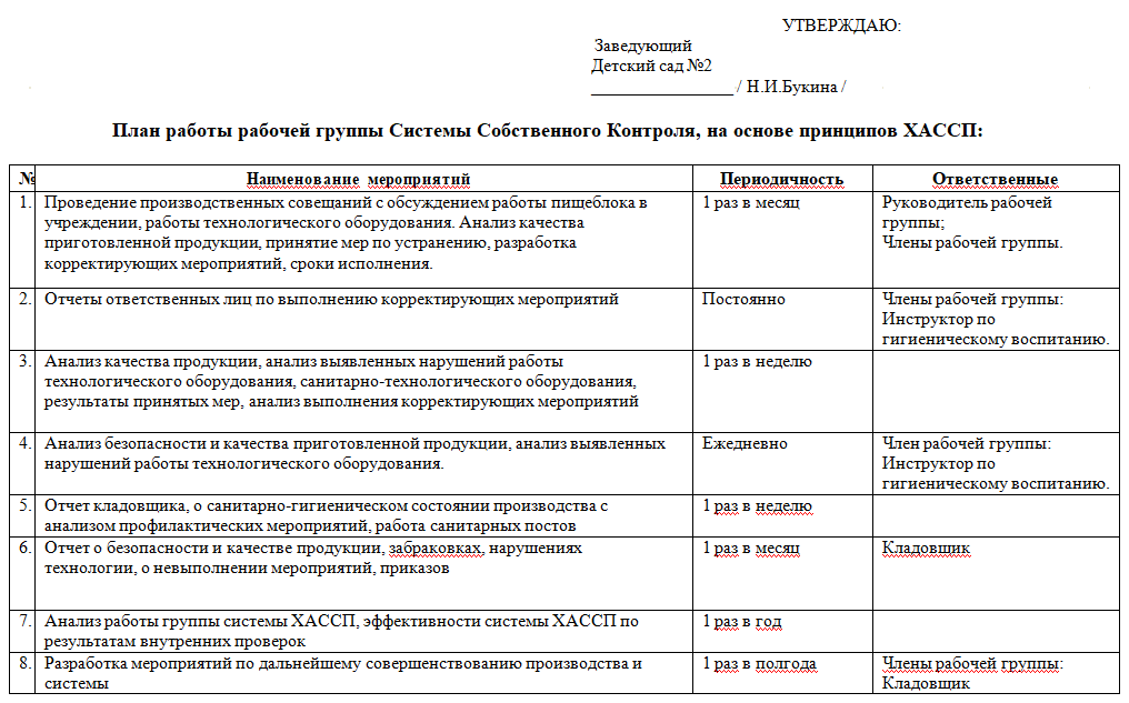 Составление рабочего плана