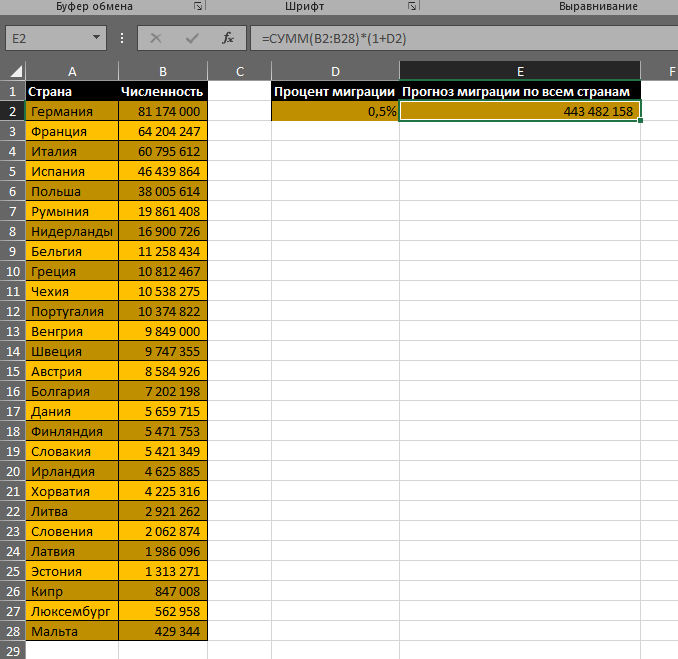 Excel процент выполнения плана