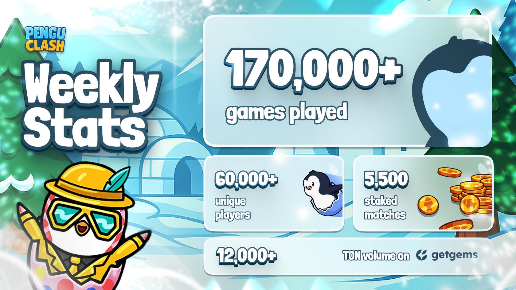 +50% FISH reward from Pengu Clash