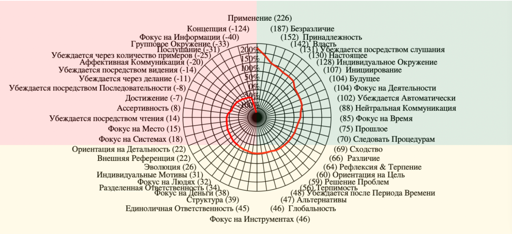 Масштаб проекта пример