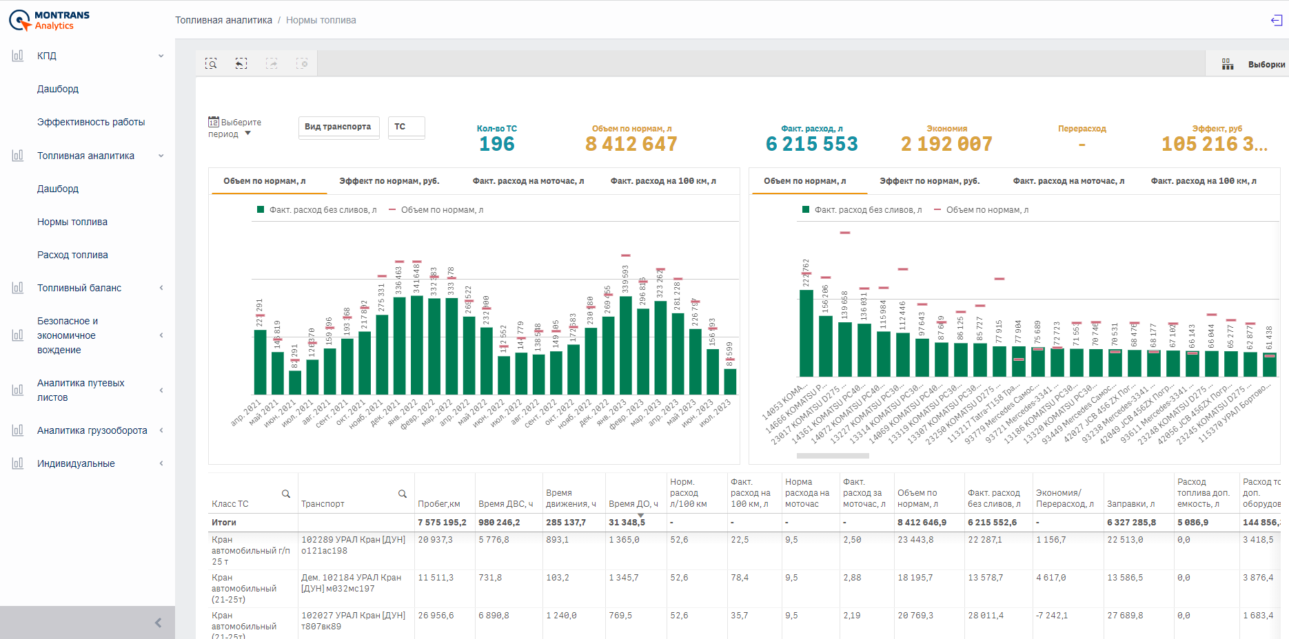 “Fuel analytics” module