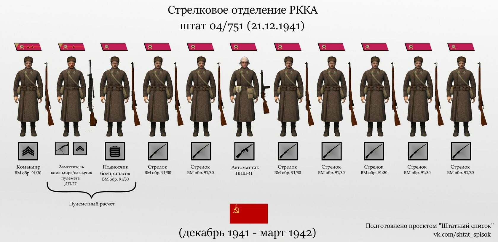 Штат стрелкового отделения РККА В 1941