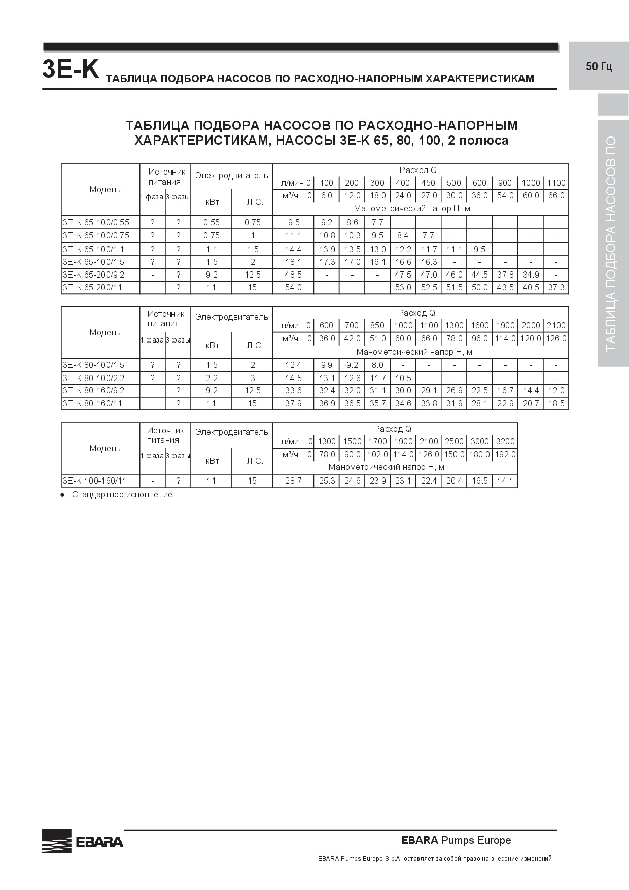 3E-K4 40-200/0,55 3E-K4 40-200/0,75 3E-K4 50-125/0,37 3E-K4 50-200/0,75 3E-K4 50-200/1,1 3E-K4 50-200/1,5 3E-K4 65-160/0,75 3E-K4 65-160/1,1 3E- 80-200/2,2 3E-K4 80-200/3 3E-K4 100-160/1,5 3E-K4 100-160/2,2