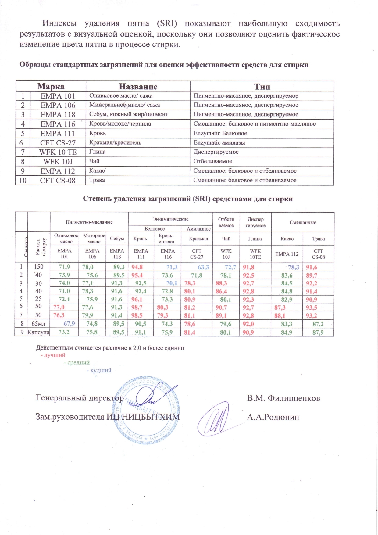 Акт сравнения технических характеристик образец