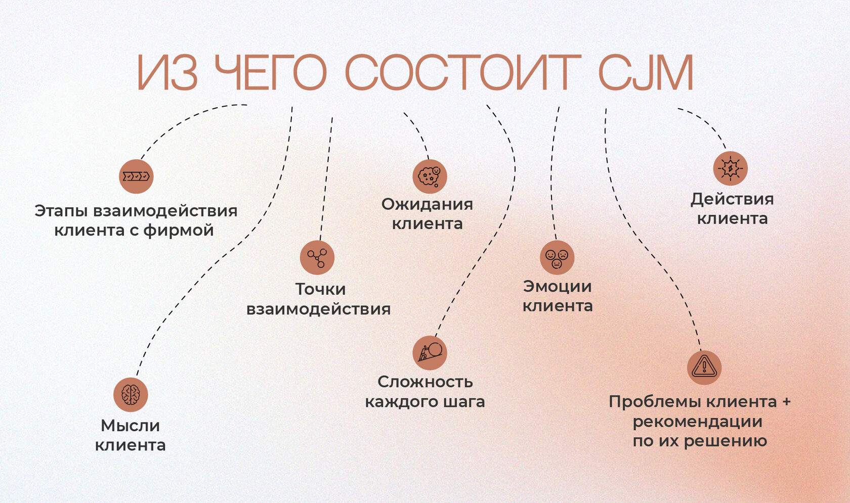 Что такое карта пути пользователя