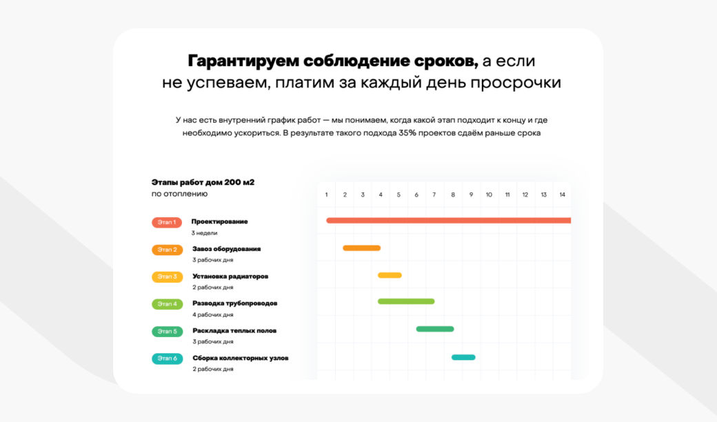 разработка сайта под ключ