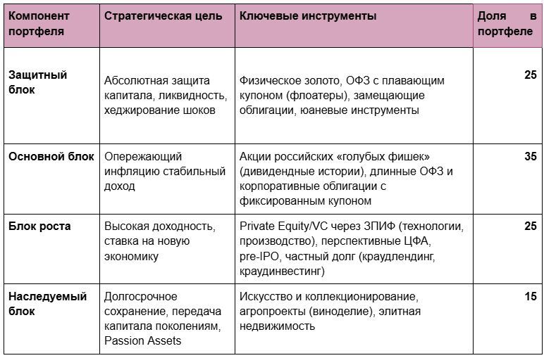 долгосрочная стратегия инвестирования, защита активов инвестора, диверсификация инвестиционного портфеля