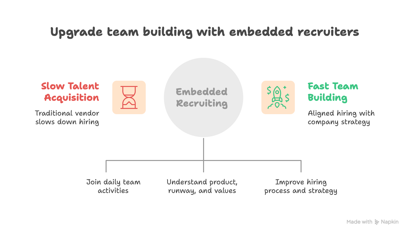 Upgrade team building with embedded recruiters