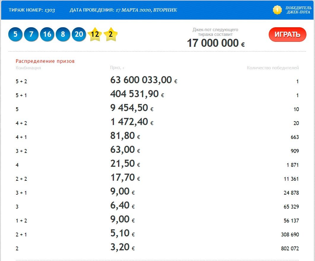 EuroMillions: еще несколько дней и 58 миллионов «сгорят».