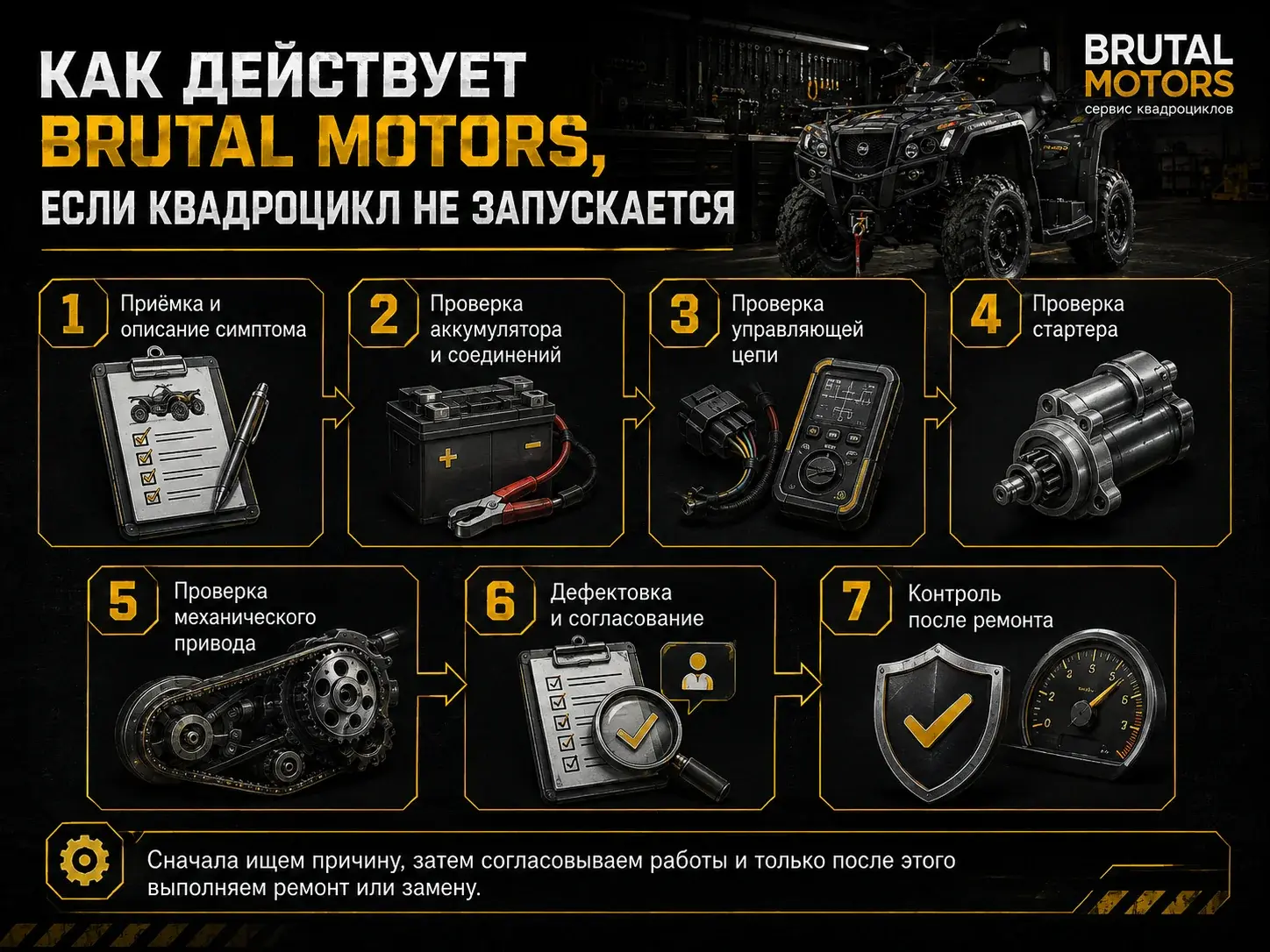 Этапы диагностики стартера квадроцикла в Brutal Motors