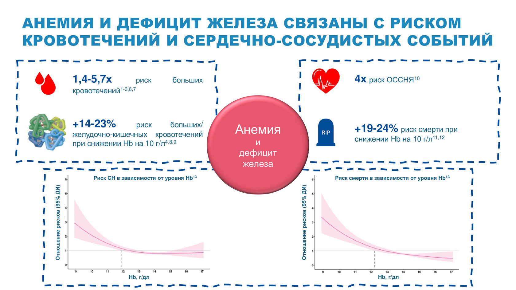 Кемерово комплексные проблемы сердечно сосудистой