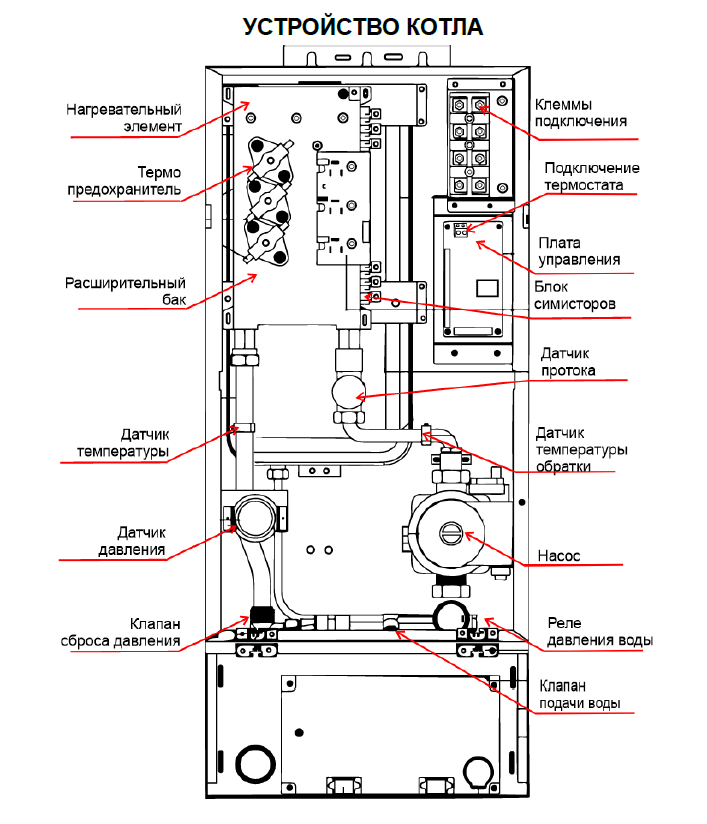 Эл схема котла эван