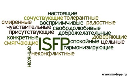 Isfp What is