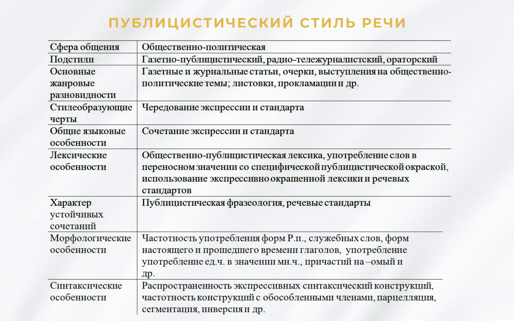 Синтаксические особенности: