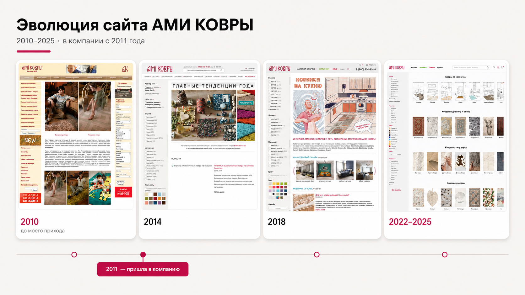Эволюция сайта Ами Ковры
