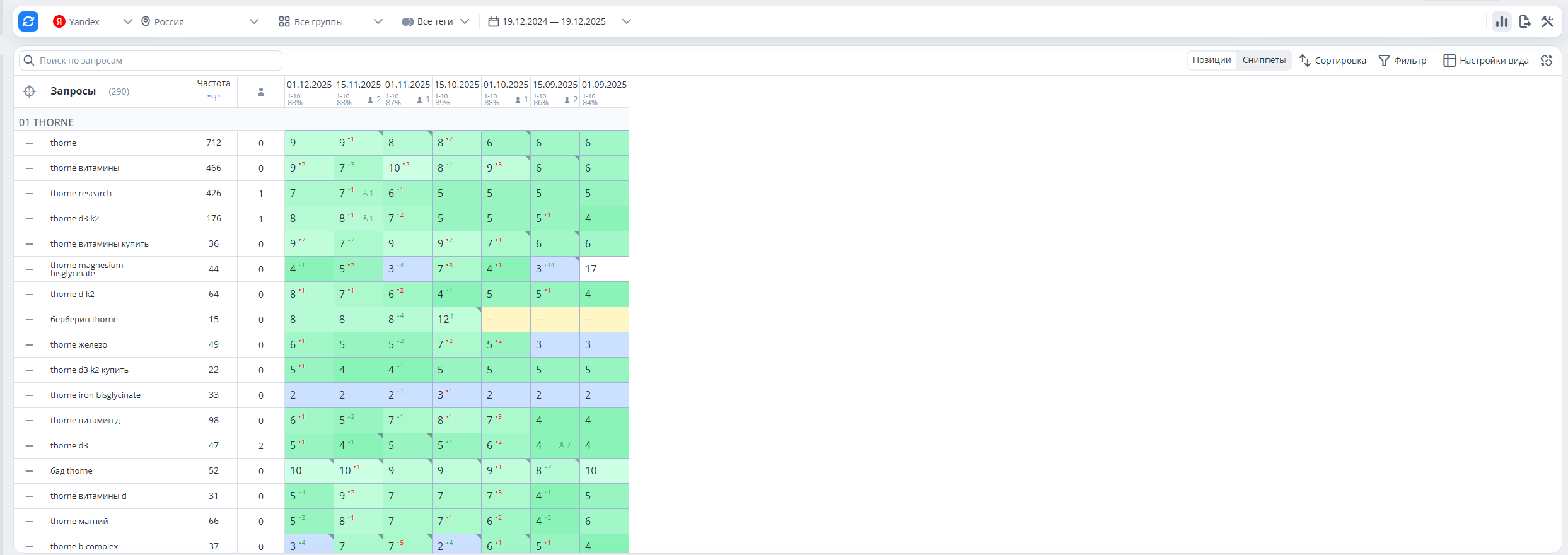 Скриншот выдачи: Американские витамины купить