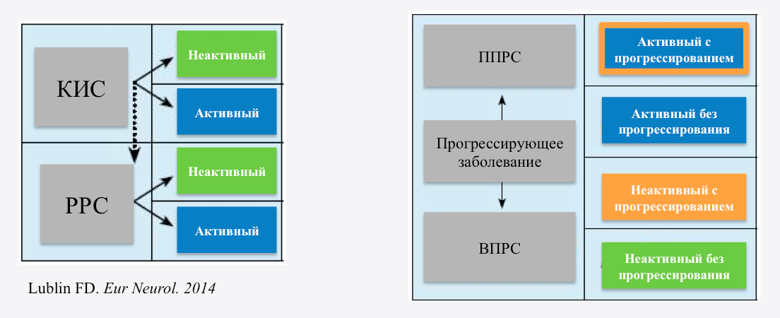 Московский центр рассеянного склероза