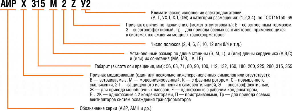 Расшифровка двигателя. Расшифровка маркировки двигателей АИР. Асинхронный двигатель маркировка расшифровка. Расшифровка маркировки электродвигателей. Маркировка электродвигателей АИР И их расшифровка.
