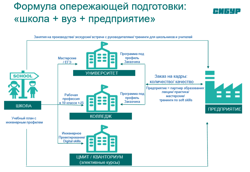 Подготовка кадров СИБУР, Зимний остров, Университет 20.35, Юлия Воротникова