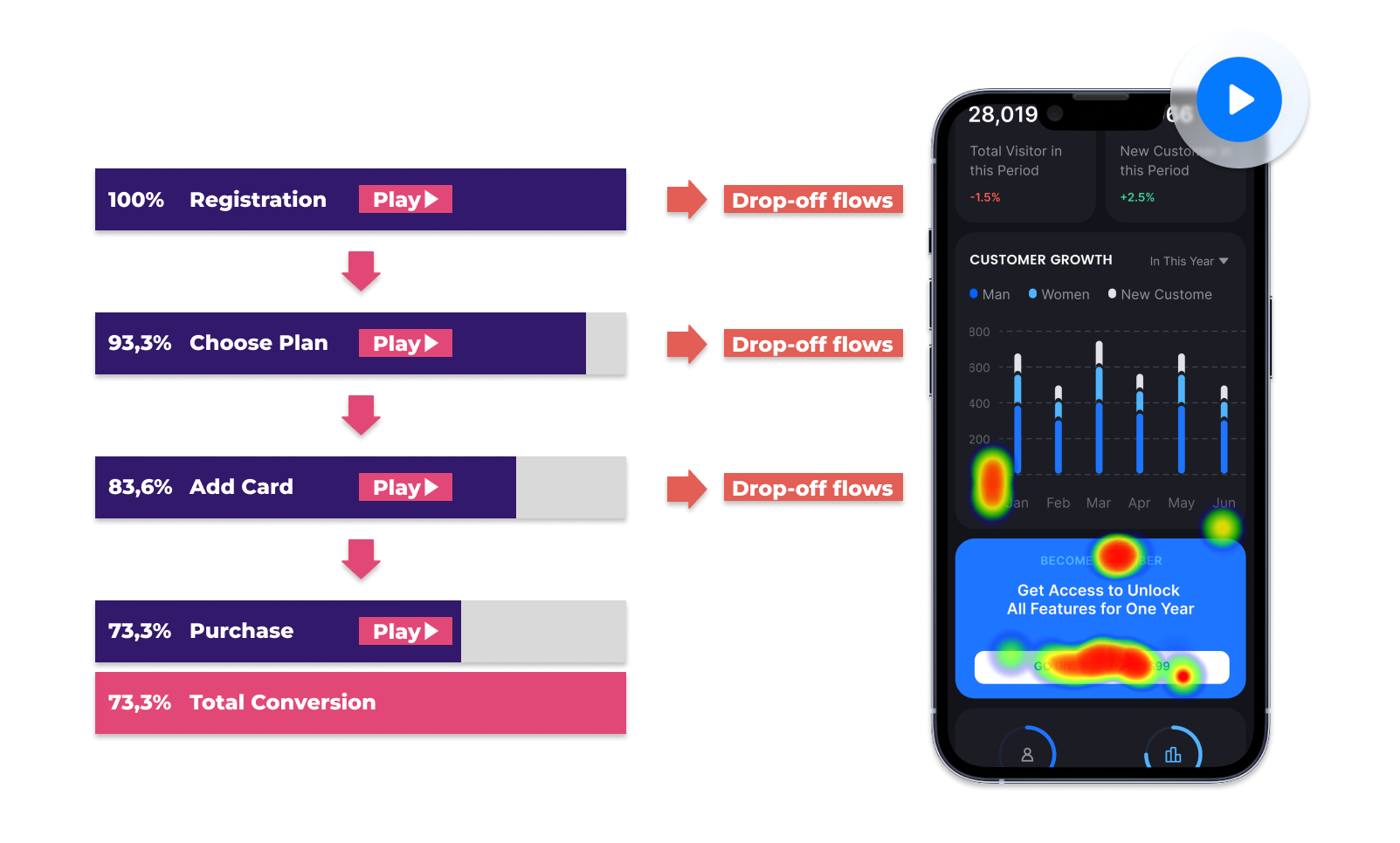 UserX Session Recordings Tool