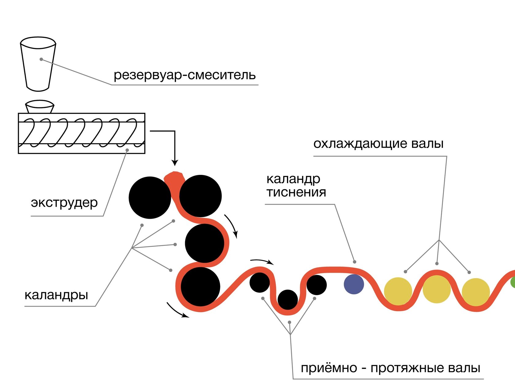 технология производства мебельной пвх пленки