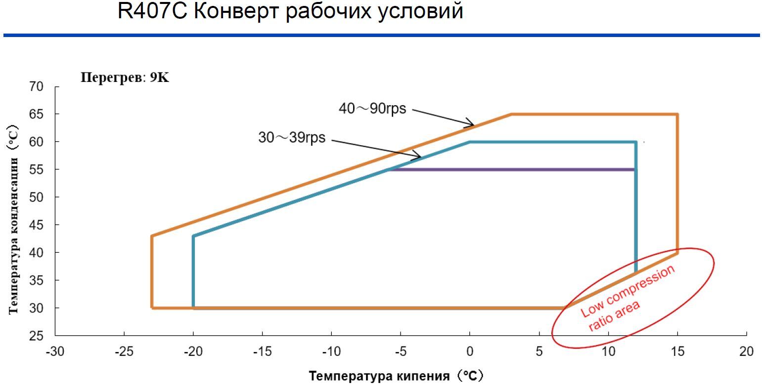 C-SBP160H38K C-SBP180H38K C-SBP205H38K C-SCP315H38M C-SCP360H38M C-SCP400H38M C-SCP420H38M C-SCP510H38B C-SBP170H38Q C-SBP205H38Q C-SCP270H38Q C-SCP315H38Q C-SCP360H38Q C-SCP435H38Q 5CC171SA02 5CD067ZA02 5CD081ZA02
