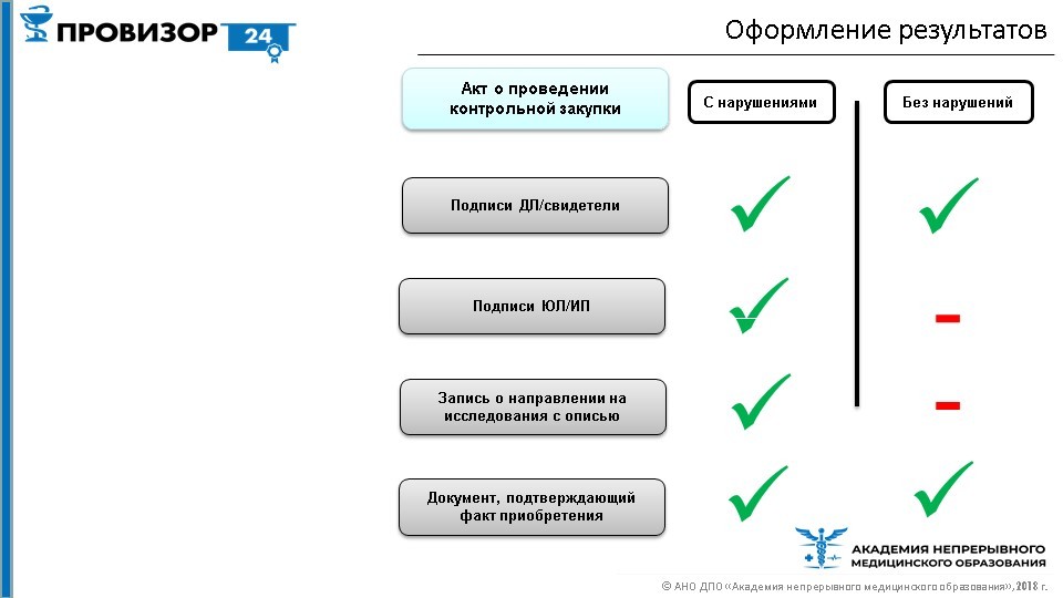 Оформить результат