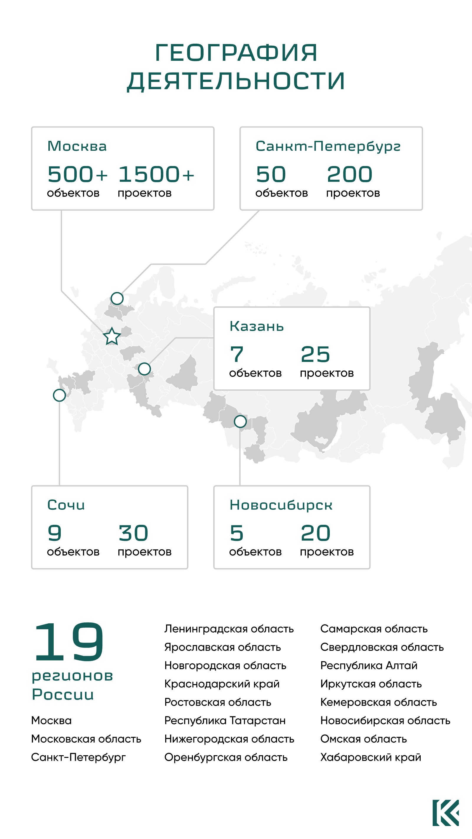 Лист 12 из 16. География деятельности