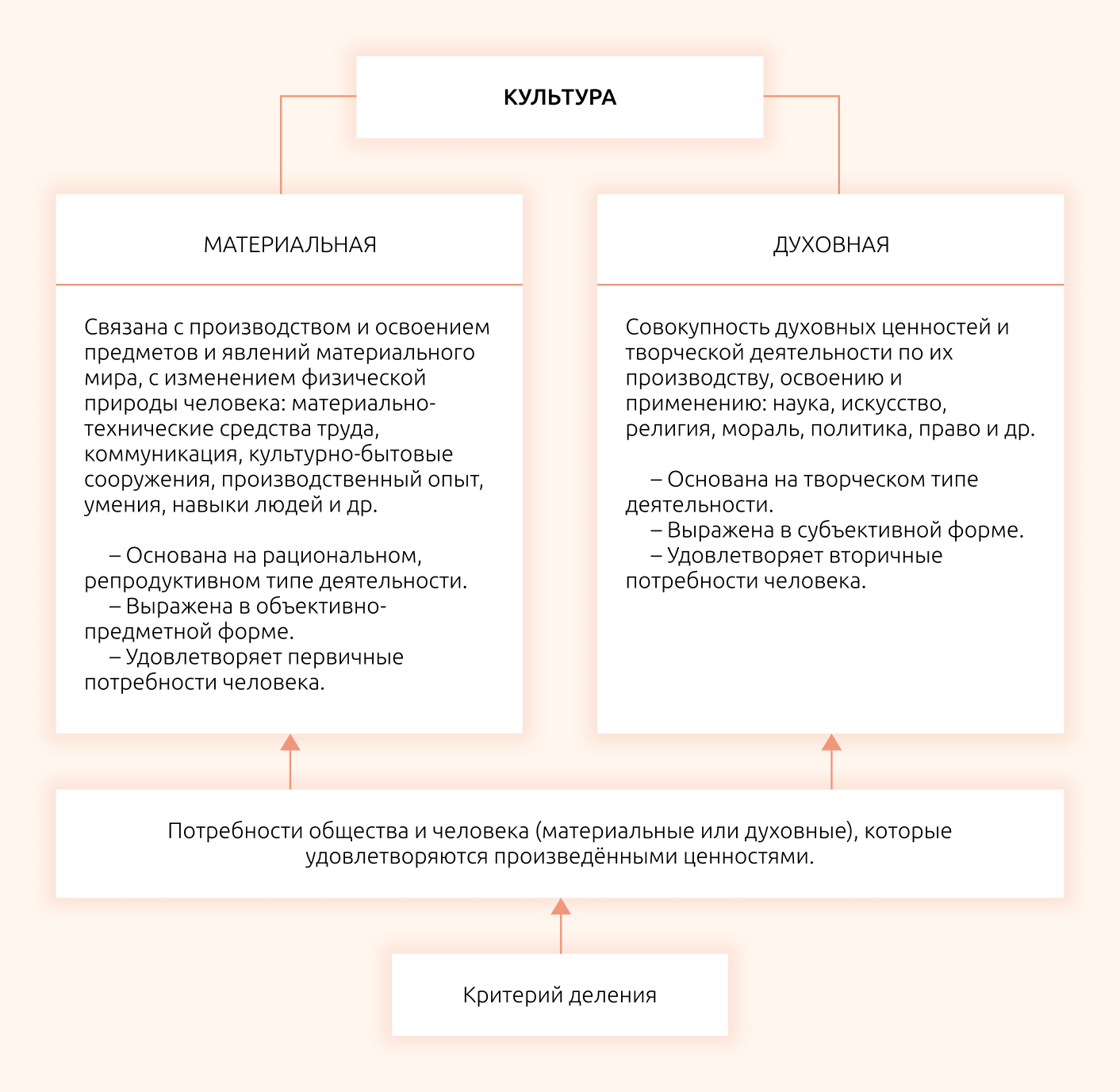 Духовная жизнь человека