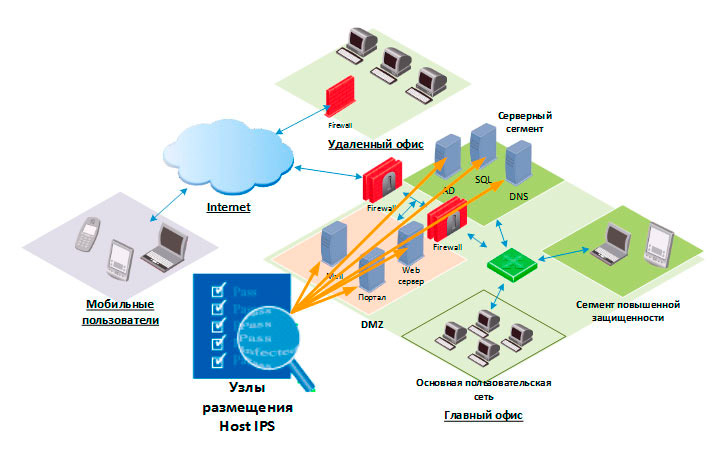 Ips hosting