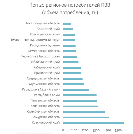 Потребители обуви