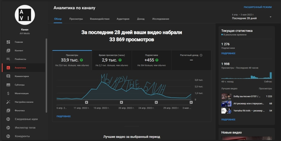 6 лидов в ЧАС в нише «Строительство домашних кинозалов» или «Как мы шведов заставили смотреть русский Ютуб» (long version), изображение №12