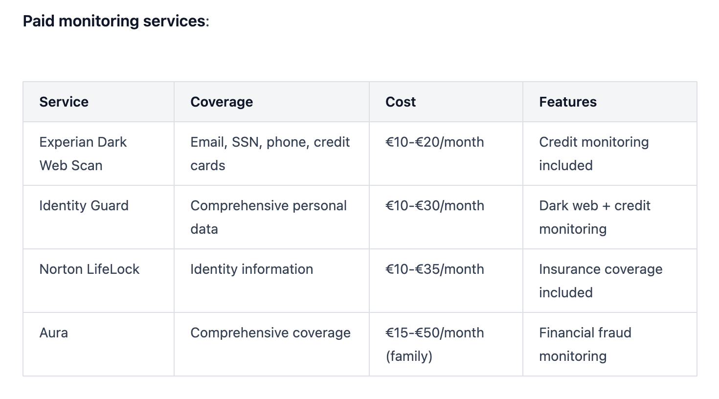 How do I know if my data was included in the Odido breach?