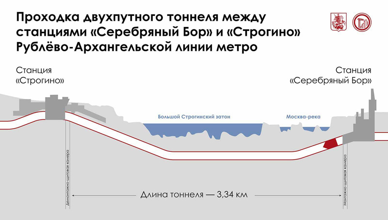 Схема подводного тоннеля метро в Москве