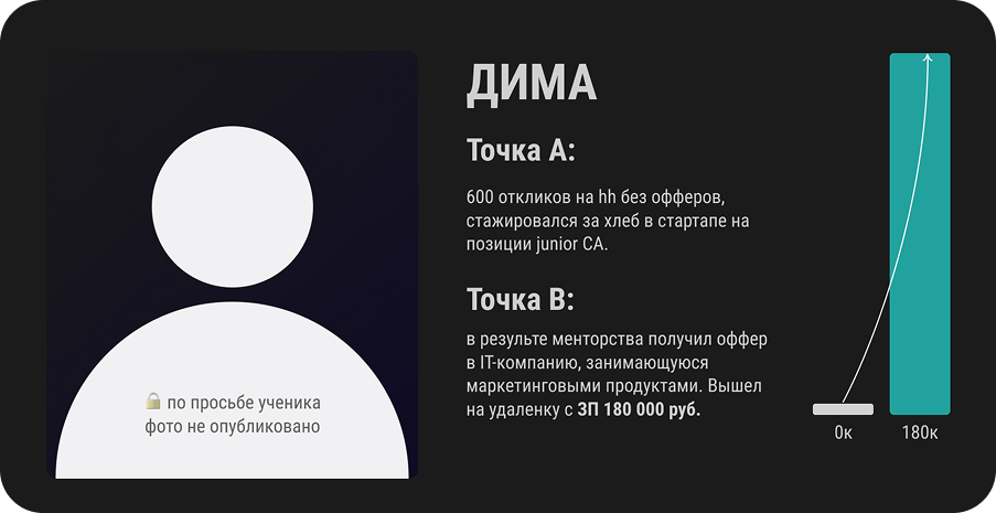 Кейс Кирилл