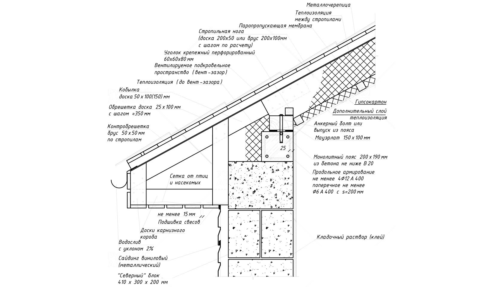 Размеры арболита для постройки дома