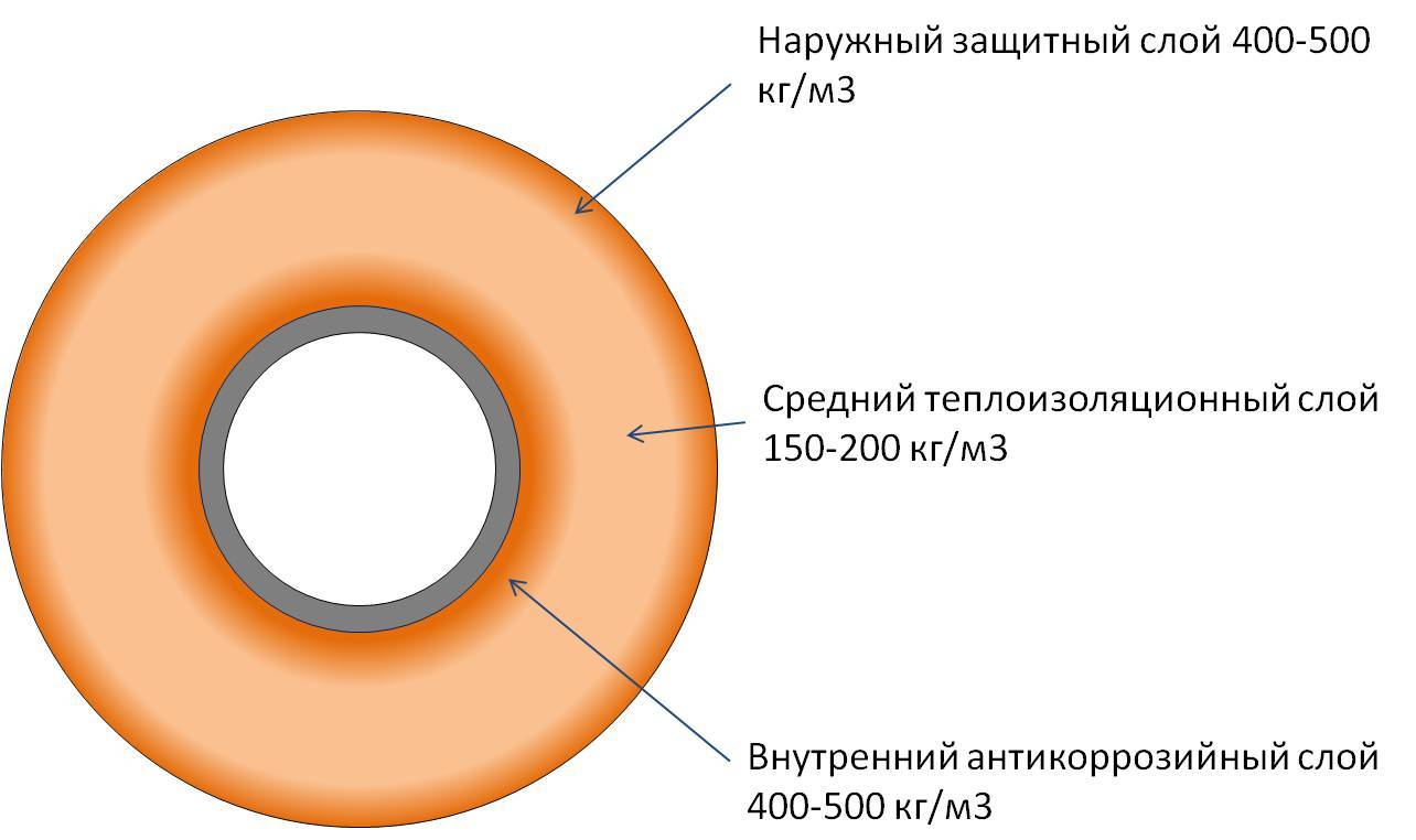 Технические характеристики