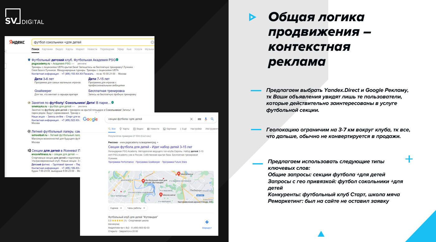 Кейс продвижения футбольной школы в Москве - помогли продать 150  абонементов и заработать 9 млн р. за 4 месяца